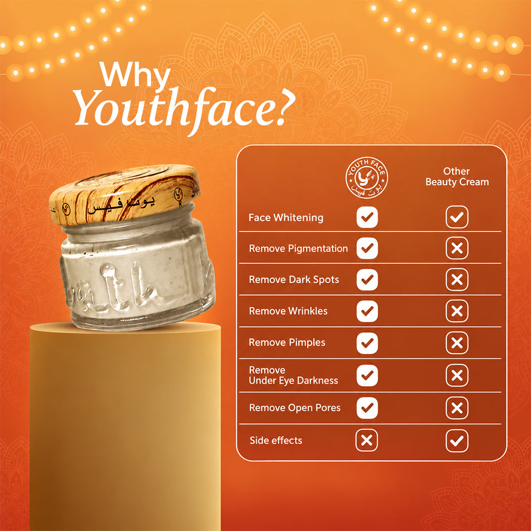 Beauty Cream + Facewash