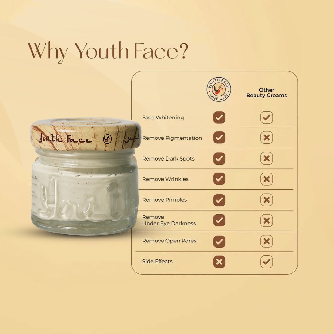 Youthface Beauty Cream | Whitening & Glow | Fades Dark Spots | Daily Hydration | Light Texture (25g)